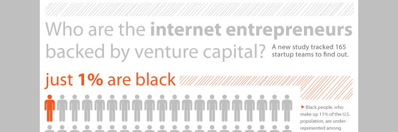 4 Key Demographics of VC Backed Internet Startups 4 Key Demographics of VC Backed Internet Startups